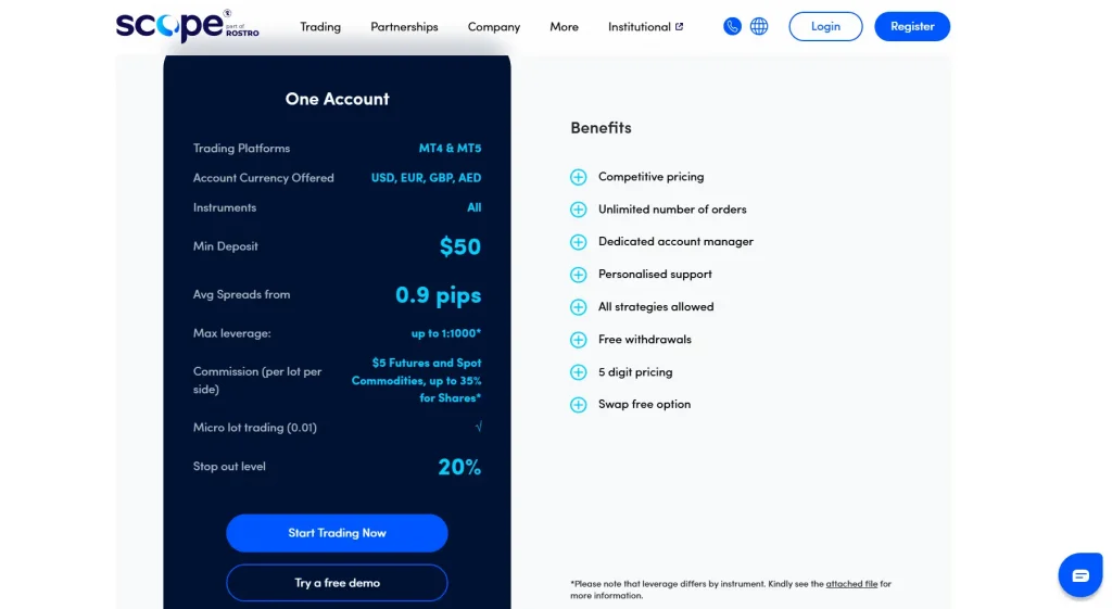 scope markets standard one account